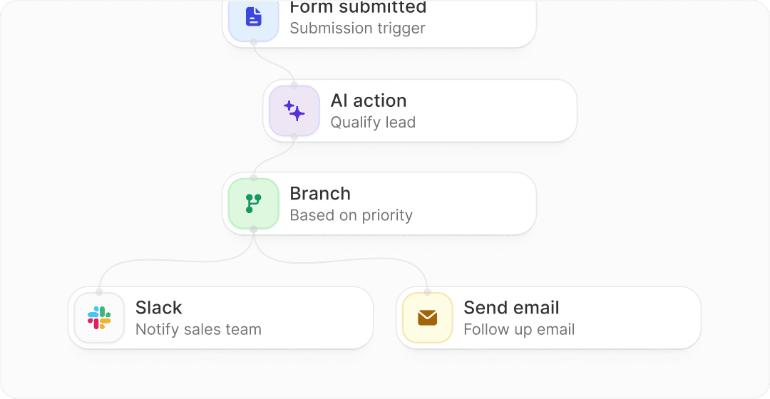 Automate with smart forms