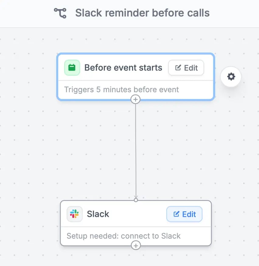 Fillavo Workflows